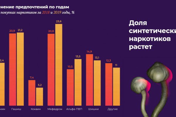 Как вывести деньги с кракена