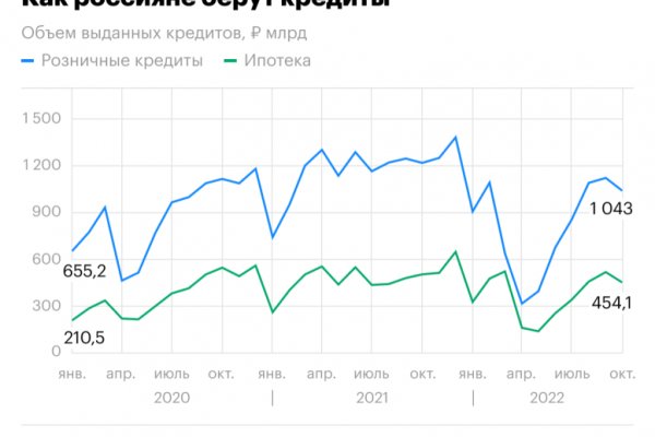 Кракен шоп даркнет